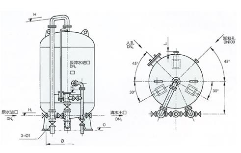 水處理設備生產廠家,過濾器,一體化污水設備,湖南廢水處理