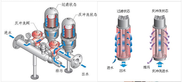 水處理設備生產廠家,過濾器,一體化污水設備,湖南廢水處理